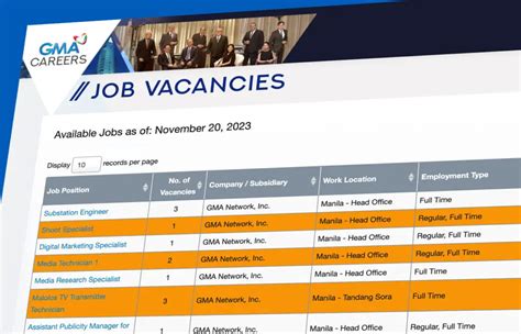 gma job hiring|GMA Careers JobVacancies.